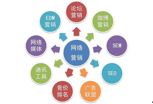新闻爆料的途径包括,网络时代下的信息传播新趋势  第3张
